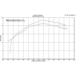 Ligne complète Tyga-Peformance haute silencieux Maggot Inox, Honda 125 Monkey