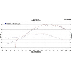 Ligne échappement complète inox silencieux rond aluminium, Honda CBR 250 R