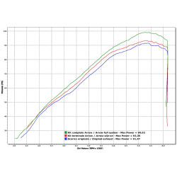 Silencieux Arrow Maxi Race Tech Aluminium noir embout carbone Yamaha 1200 XT Z Superténéré 2010-20