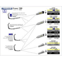 Ligne complète Arrow Pro-Race, Yamaha 700 Tracer 7 GT 2020-23