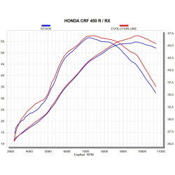 Ligne Akrapovic Evolution titane, Honda 450 CRF R 2021-24