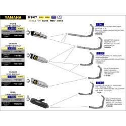 Ligne complète Arrow aluminium embout acier, Yamaha 700 MT-07 2014-20 & 700 Tracer 7 GT 2020-