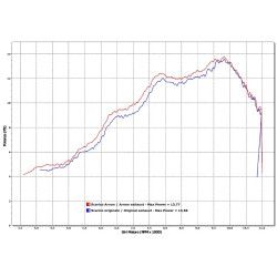 Silencieux Arrow Thunder Aluminium embout carbone Ktm 125 200 DUKE 11-16