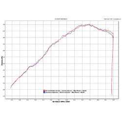 Echappement Arrow Titane embout carbone, Bmw F 650 08-12 /800 GS 08-16