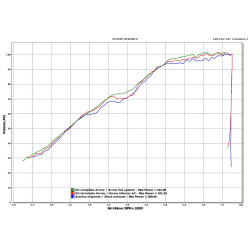 Silencieux Arrow Aluminium noir embout carbone Bmw 1200 R GS 06-12