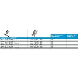 Engrenage secondaire - Z 14/41