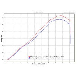 Collecteur Arrow catalysé 4-2-1 Acier Yamaha 600 XJ6 DIVERSION 2009-15