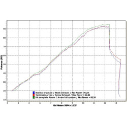 Silencieux Thunder Aluminium embout carbone Honda 600 CBR F 11-13 CB F HORNET 07-13