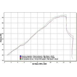 Silencieux Thunder Aluminium Noir embout carbone Honda 600 CB F HORNET 07-13 CBR F 11-13