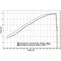 Silencieux Thunder Titane embout acier Honda 1000 CB R 2008-17