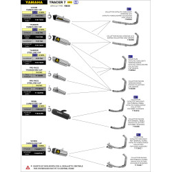 Ligne complète Arrow aluminium embout acier, Yamaha 700 MT-07 2014-20 & 700 Tracer 7 GT 2020-