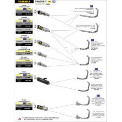 Ligne complète Arrow noir embout acier, Yamaha 700 MT-07 2014-20 & 700 Tracer 7 GT 2020-