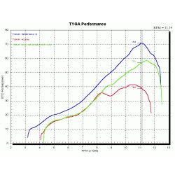 Big bore kit 300cc Wiseco - VHM, Honda NSR250 MC18/MC21/MC28