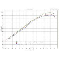 Collecteur Racing 2-1 acier Ktm 950-990 SM SMR