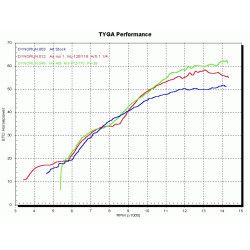 Echappement course GP, Honda 400 VFR RVF NC30 NC35