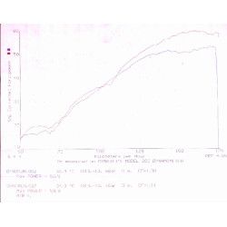 Echappement course GP, Honda 400 VFR RVF NC30 NC35