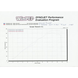 Ligne complète Tyga Performance silencieux Gp, kawasaki 250 R Ninja 13-18