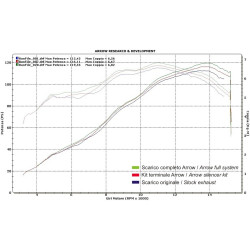 Collecteur Racing 4-2-1 acier Honda 600 CBR RR 07-08