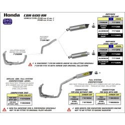 Silencieux Aluminium embout carbone Honda 600 CBR RR 07-12