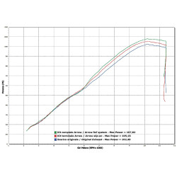 Raccord Arrow collecteur origine Suzuki 750 GSR et GSX-S 11-21