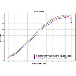 Silencieux Indy Race Carbone embout carbone Honda 1000 CBR RR 08-13