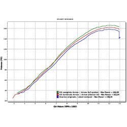 Silencieux Indy Race Titane embout carbone Honda 1000 CBR RR 08-13