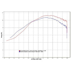 Collecteur Arrow Racing inox, Honda 125 CB-F 15-16 CBF 09-14