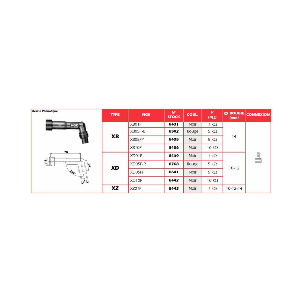 Anti-parasite NGK Rouge - XB05F-R