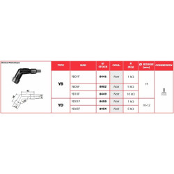 Anti-parasite NGK - YD05F