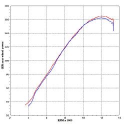 Silencieux Termignoni NH titane + inox ovale, Honda CBR 1000 RR 08-13