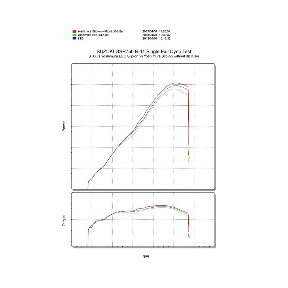 Silencieux YOSHIMURA R11 titane/casquette carbone Suzuki GSR-750