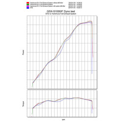 Ligne complète YOSHIMURA R11 Titane Bleu - Suzuki GSX-S 1000