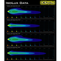 Phare DENALI M5 LED Ø145mm noir chrome