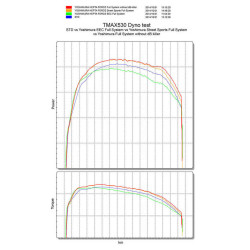 Ligne complète YOSHIMURA Hepta Force - Yamaha T-Max 530