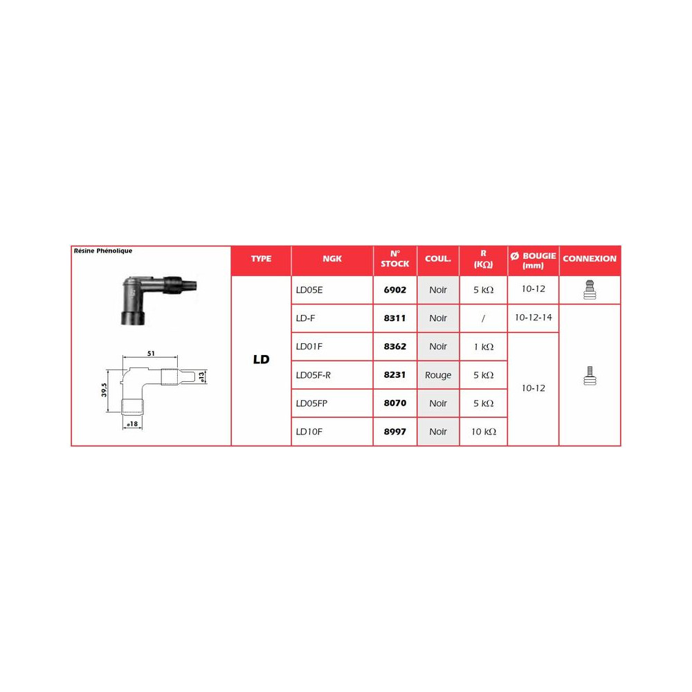 Anti-parasite NGK Rouge - LD05F-R