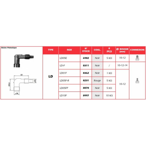 Anti-parasite NGK Rouge - LD05F-R