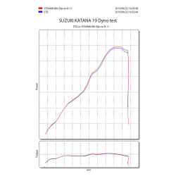 Silencieux YOSHIMURA R-11 titane bleu/casquette carbone Suzuki Katana