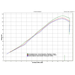 Silencieux Arrow GP2 Titane, Kawasaki Ninja ZX-6R