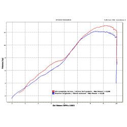 Silencieux Arrow aluminium, Yamaha 125 YZF-R 2008-18