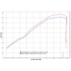 Silencieux Arrow Thunder noir embout carbone, Honda CB et CBR 650 F 2014-18