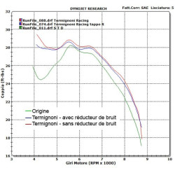 Ligne échappement Termignoni NH* silencieux Titane, Yamaha 530 T-Max 2012-16