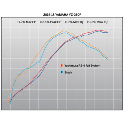 Ligne complète YOSHIMURA RS4 Signature Serie - Yamaha YZ250F