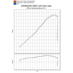 Silencieux YOSHIMURA R-11 Metal Magic/casquette carbone - Kawasaki Z 900