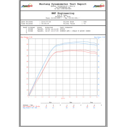 Ligne complète HMF Performance Series - Inox brossé Inox Polaris RZR XP/4 1000