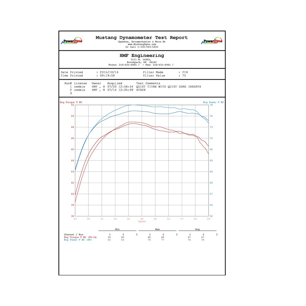 Ligne complète HMF Performance Series - Inox brossé Inox Kawasaki Brute Force 750