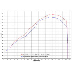 Silencieux Arrow Race-Tech noir embout carbone Kawasaki ER-6N ER6-F 2012-16 Versys 650 2015-16