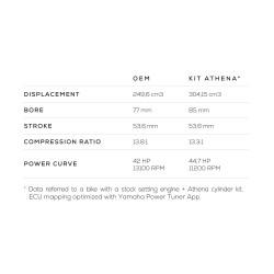 Kit cylindre Big Bore Ø 85 mm, 300 cc pour augmenter les performances