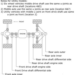 Croisillon de cardan ALL BALLS Can-Am/Polaris