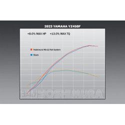 Ligne complète YOSHIMURA RS-12 Signature Series YOSHIMURA US 7 - AVSmoto Racing Parts 