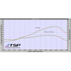 Echappement Tyga Inox, Yamaha 250 YZ 02-22